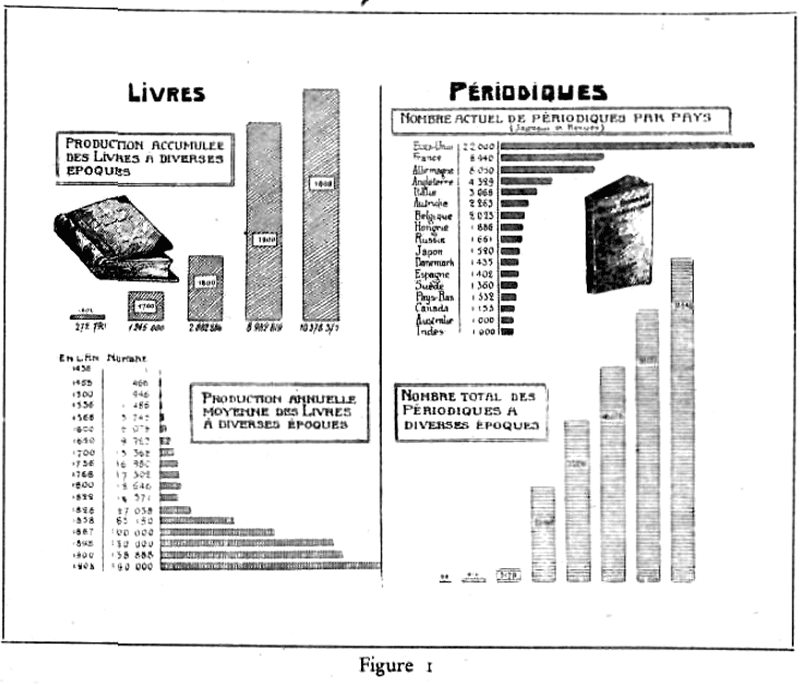 _images/pg039_Fig1_livres_periodiques.png